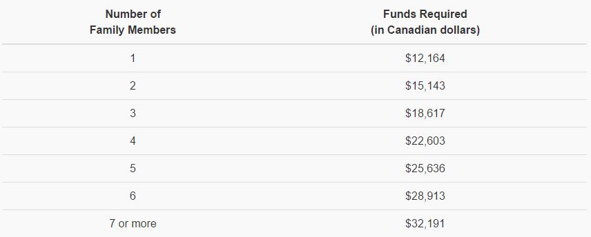 proof-of-funds