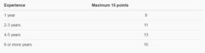experiência de trabalho e pontuação nos fatores de seleção