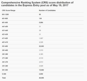 pool situação em 19 de maio