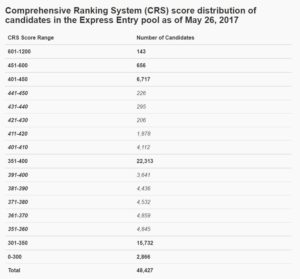 números no pool em 26 de maio 2017