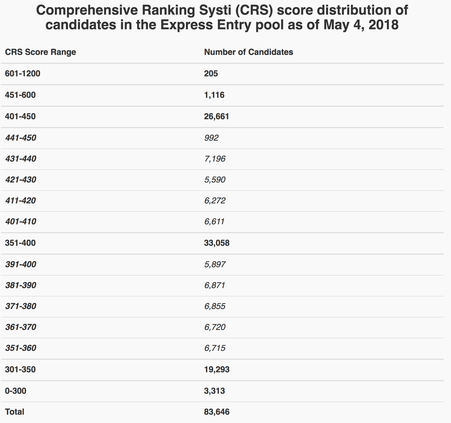 numeros-do-pool-draw-89