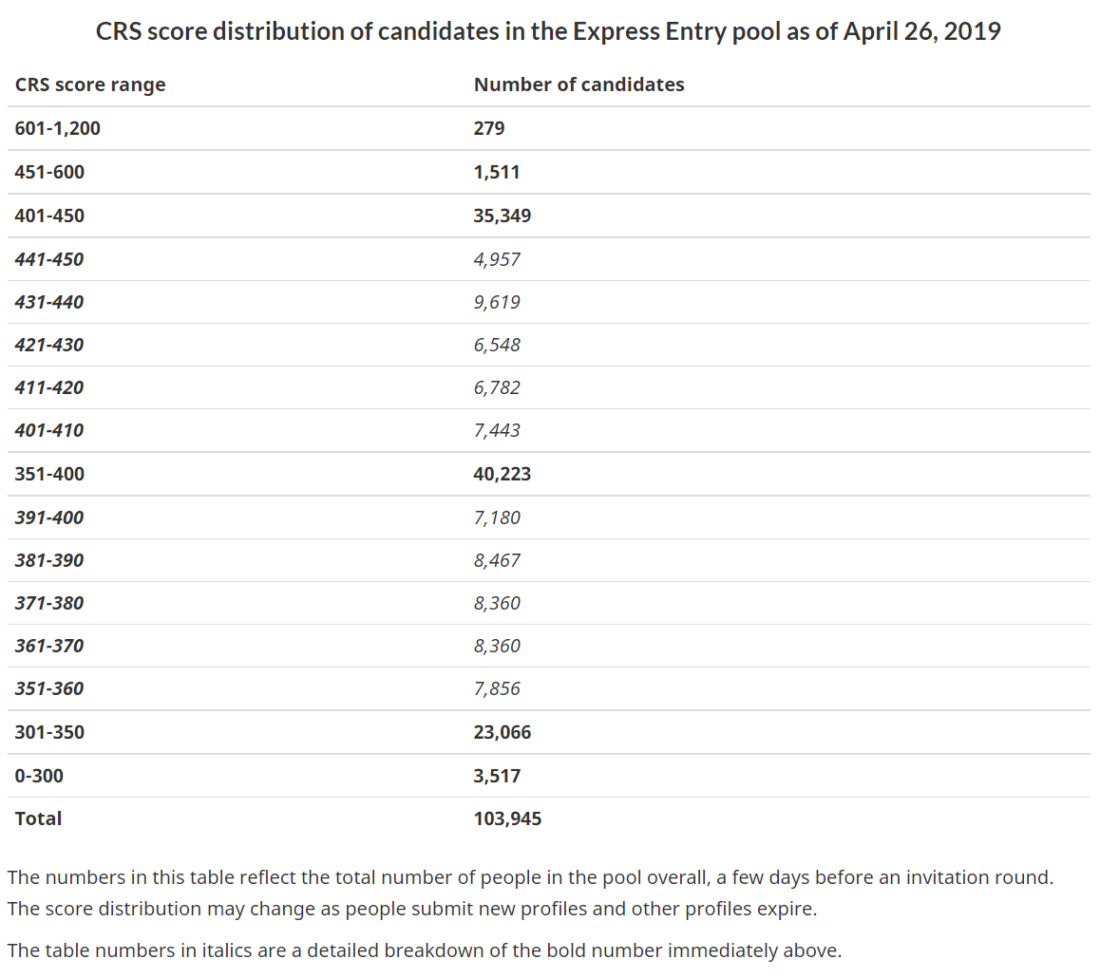 express entry pool april 26