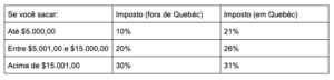 imposto no saque RRSP