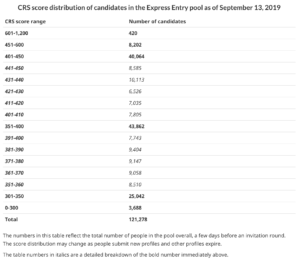 pool express entry 13 september