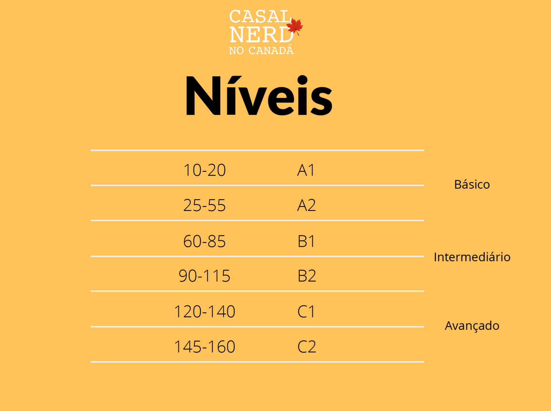 Duolingo English Test Score Range