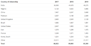 Distribuição dos ITAs por país de origem Express Entry 2019