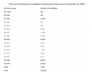 Pool 12 de outubro de 2020