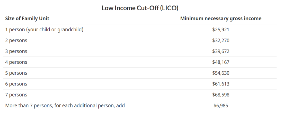 Income table